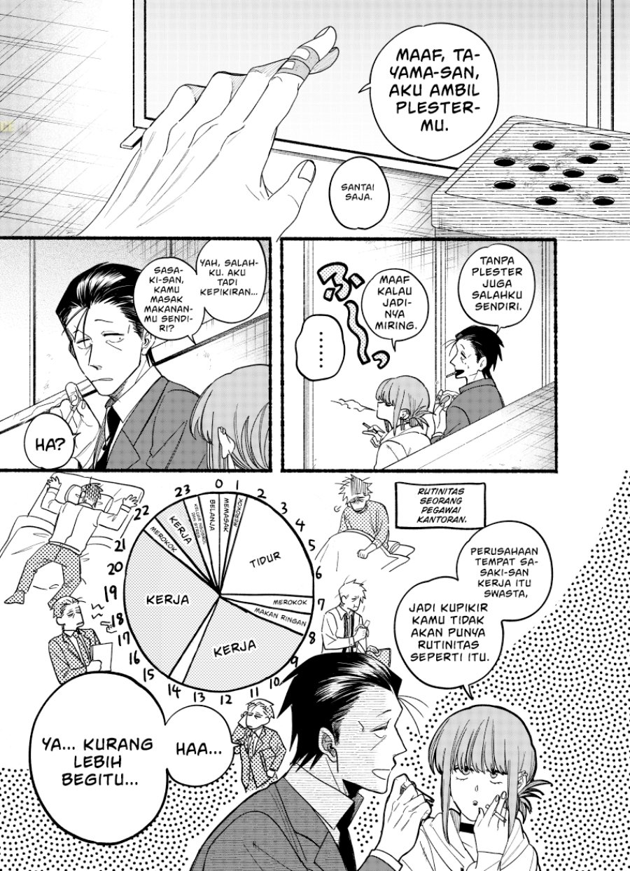 A Story About Smoking at the Back of the Supermarket (Super no Ura de Yani Suu Futari) Chapter 35.5 Bahasa Indonesia