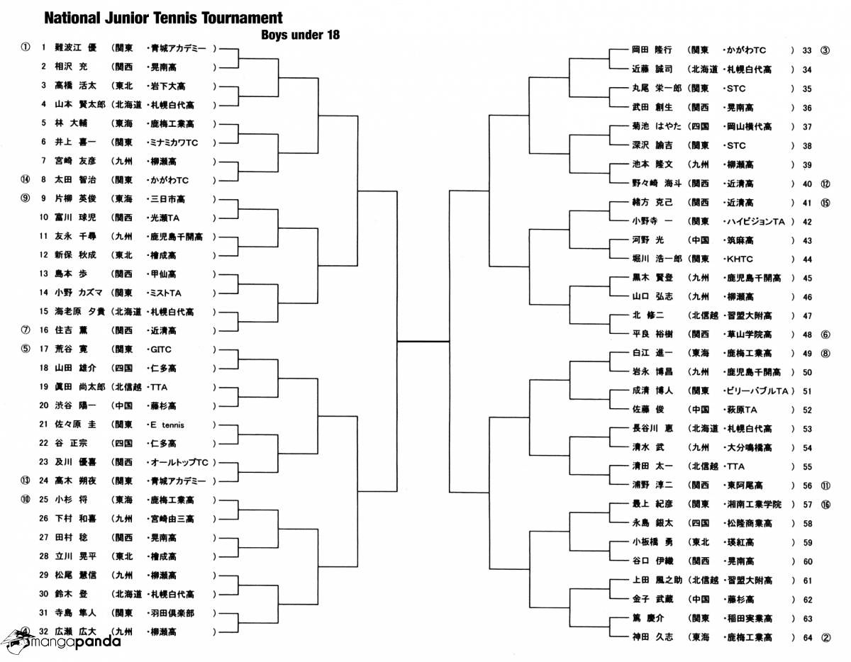 Baby Steps Chapter 191 Bahasa Indonesia