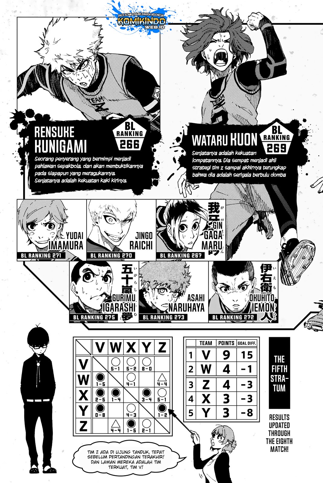 Dilarang COPAS - situs resmi www.mangacanblog.com - Komik blue lock 023 - chapter 23 24 Indonesia blue lock 023 - chapter 23 Terbaru 4|Baca Manga Komik Indonesia|Mangacan