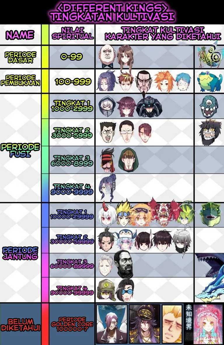 Different Kings Chapter 145 Bahasa Indonesia