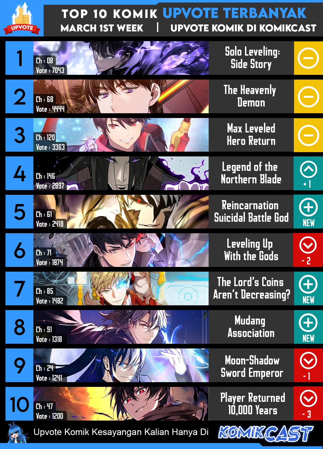 Everyone Else is A Returnee (Last On Earth) chapter 25