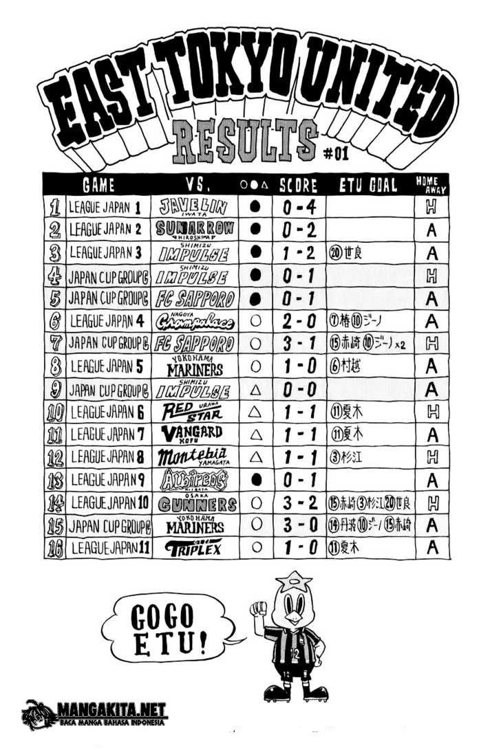 Giant Killing chapter 88