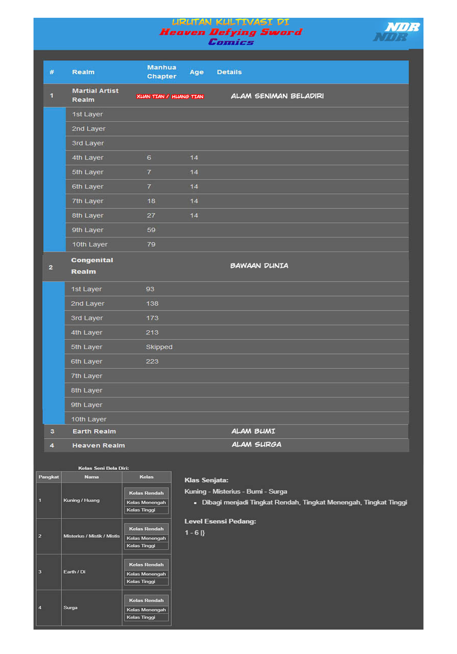 Heaven Defying Sword Chapter 180 Bahasa Indonesia