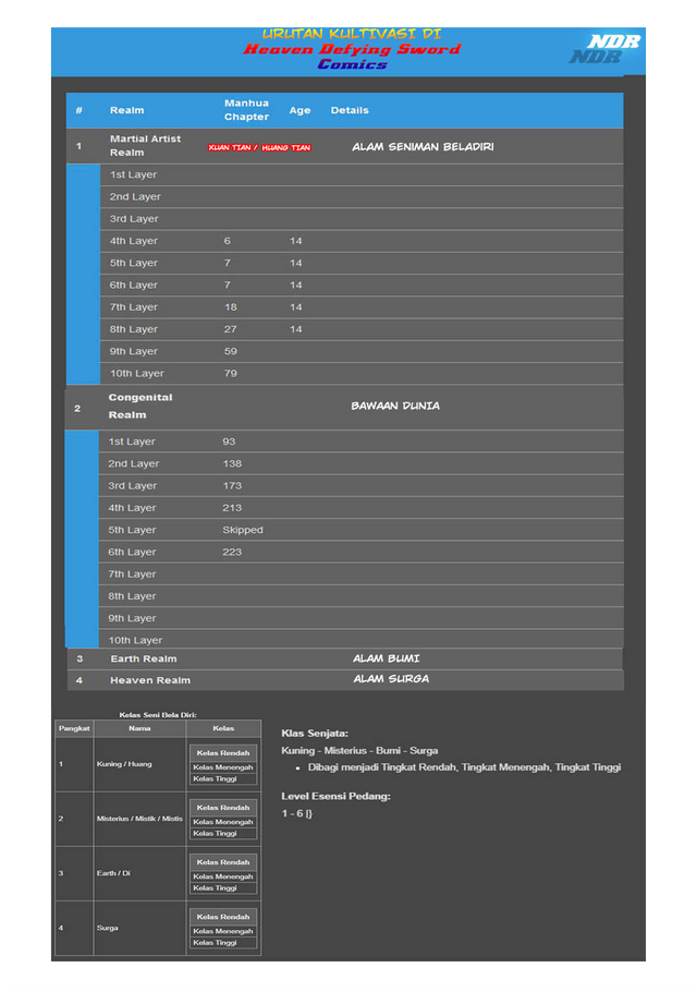 Heaven Defying Sword Chapter 203 Bahasa Indonesia