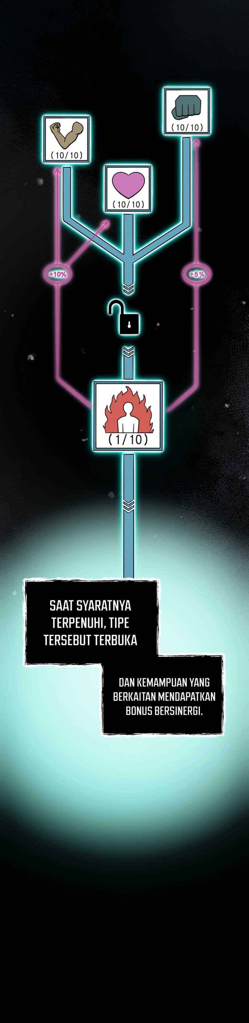I Became an Evolving Space Monster chapter 6