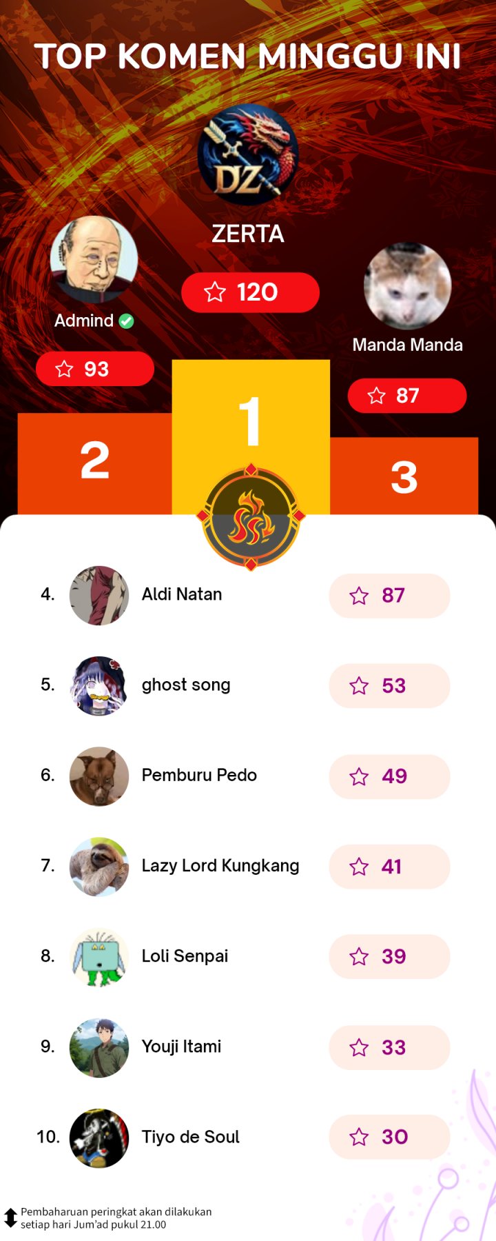 I Eat Soft Rice in Another World Chapter 174 Bahasa Indonesia