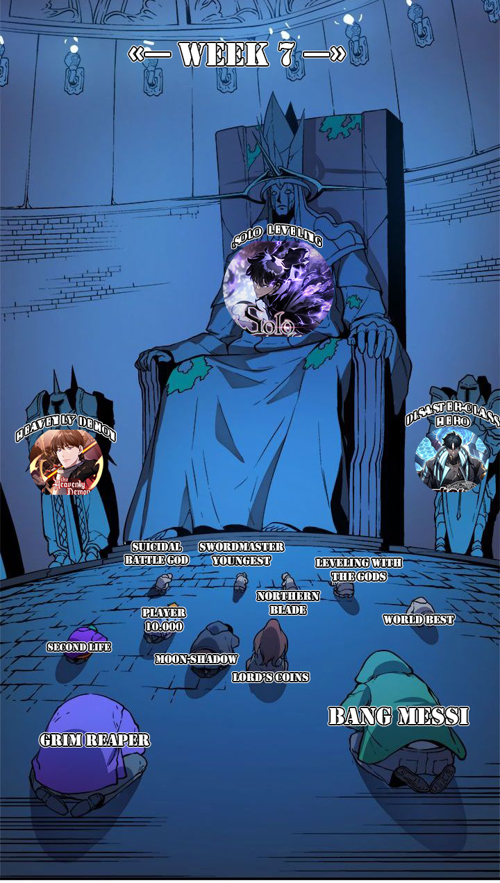 I Obtained a Mythic Item chapter 46