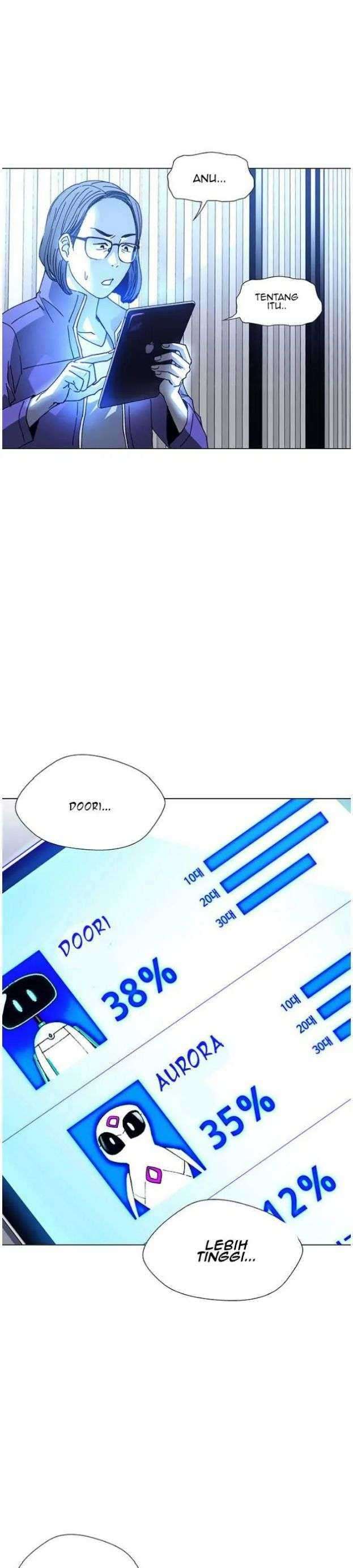 If AI Rules The World Chapter 06 Bahasa Indonesia