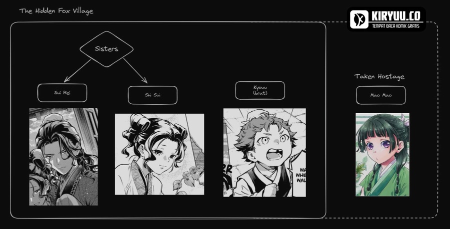 Kusuriya no Hitorigoto Chapter 76.2 Bahasa Indonesia