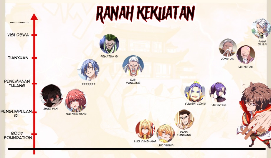 Dilarang COPAS - situs resmi www.mangacanblog.com - Komik magic emperor 059 - chapter 59 60 Indonesia magic emperor 059 - chapter 59 Terbaru 32|Baca Manga Komik Indonesia|Mangacan