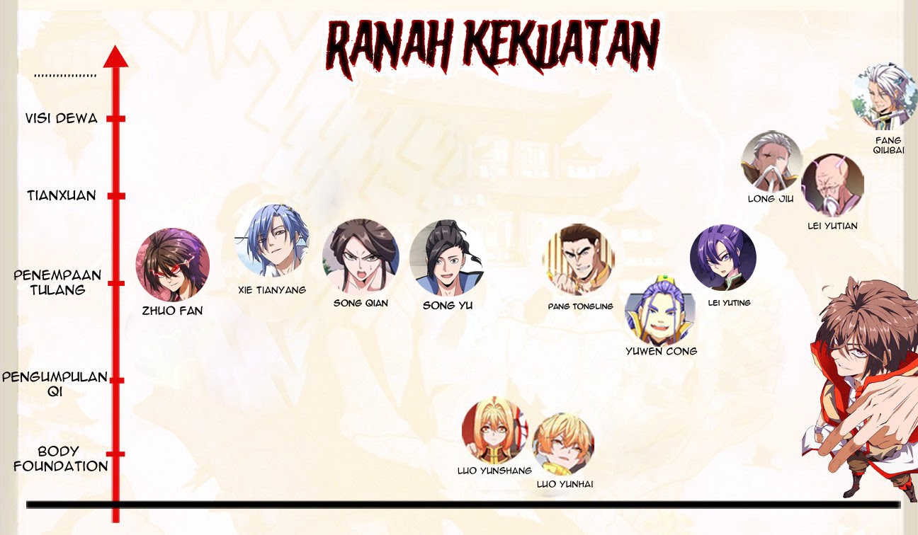 Dilarang COPAS - situs resmi www.mangacanblog.com - Komik magic emperor 109 - chapter 109 110 Indonesia magic emperor 109 - chapter 109 Terbaru 40|Baca Manga Komik Indonesia|Mangacan