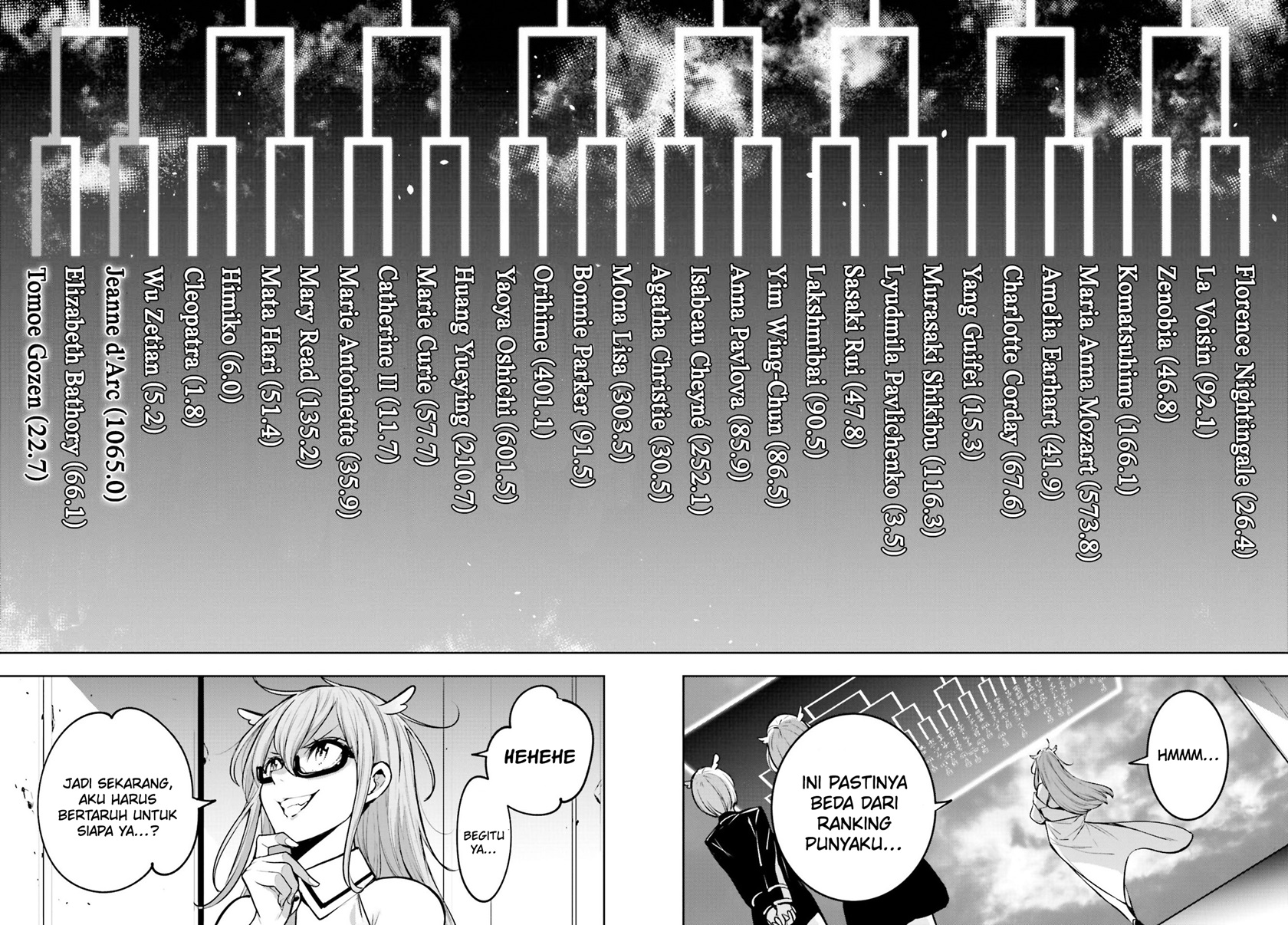 Majo Taisen Chapter 12 Bahasa Indonesia