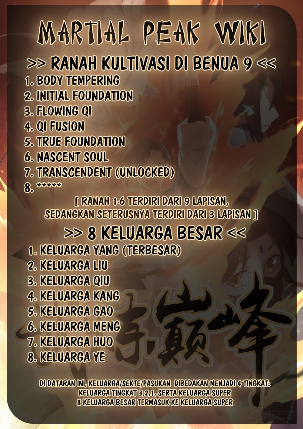 Martial Peak Chapter 573 Bahasa Indonesia