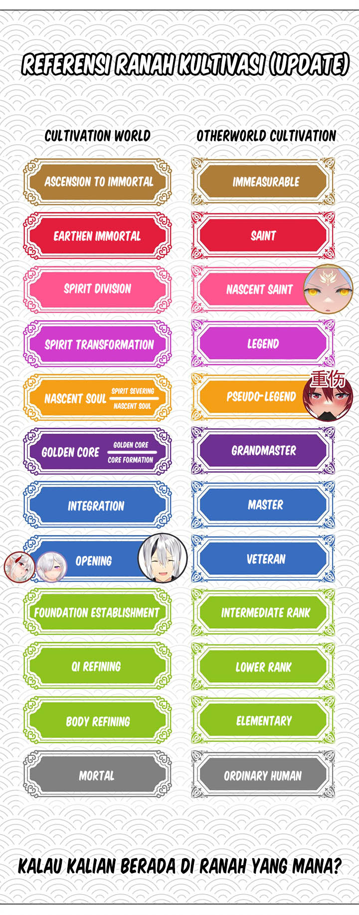 My Harem Grew So Large, I Was Forced to Ascend Chapter 47 Bahasa Indonesia