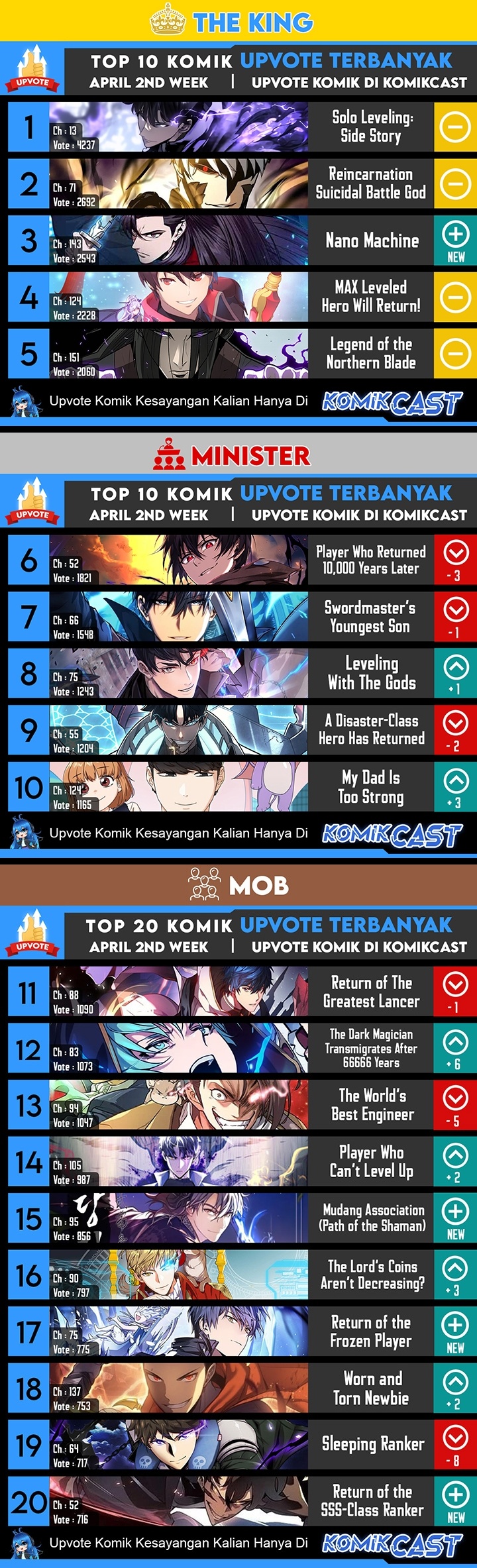 Dilarang COPAS - situs resmi www.mangacanblog.com - Komik player who cant level up 107 - chapter 107 108 Indonesia player who cant level up 107 - chapter 107 Terbaru 43|Baca Manga Komik Indonesia|Mangacan