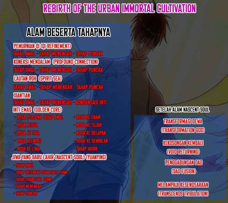 Rebirth Of The Urban Immortal Cultivator chapter 614