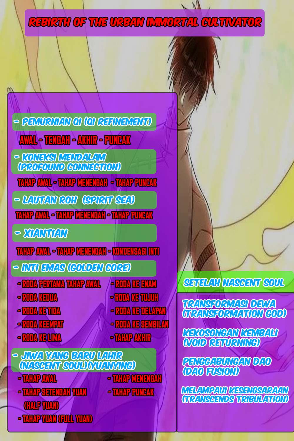 Rebirth Of The Urban Immortal Cultivator chapter 627