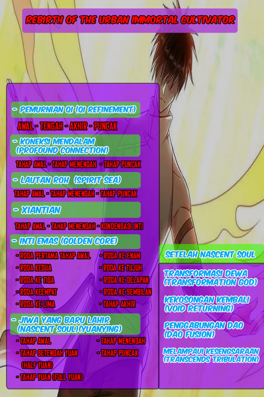 Rebirth Of The Urban Immortal Cultivator chapter 692
