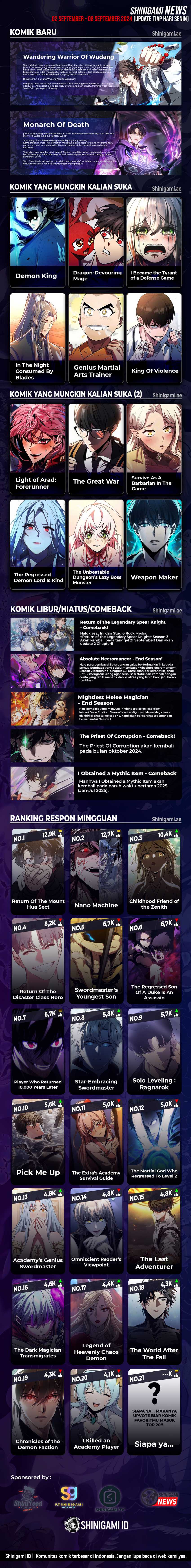 Regressing with the Kings Power Chapter 56 Bahasa Indonesia