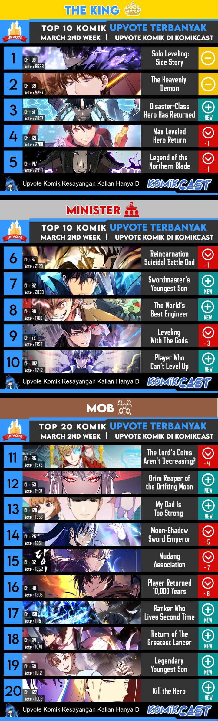 Return of the SSS-Class Ranker chapter 49