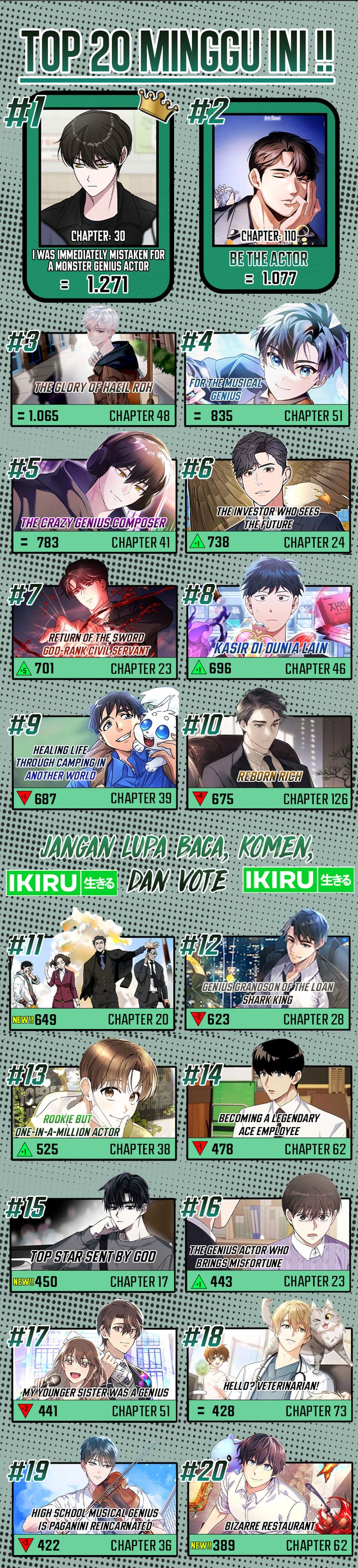 Rookie but One-In-A-Million Actor chapter 42