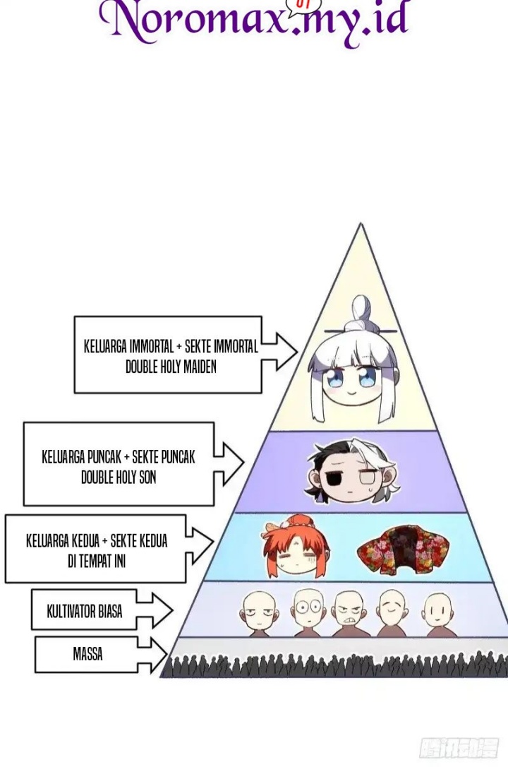 Scoring the Sacred Body of the Ancients from the Get-go Chapter 127 Bahasa Indonesia