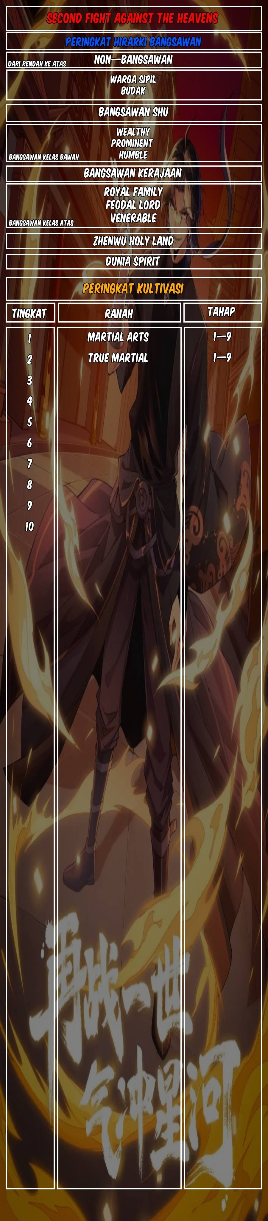 Second Fight Against the Heavens Chapter 26 Bahasa Indonesia