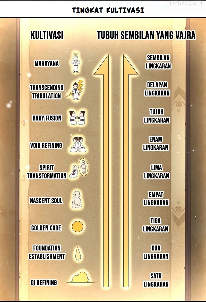 Sign in the Mystery Box to Dominate the World of Cultivation Chapter 18 Bahasa Indonesia