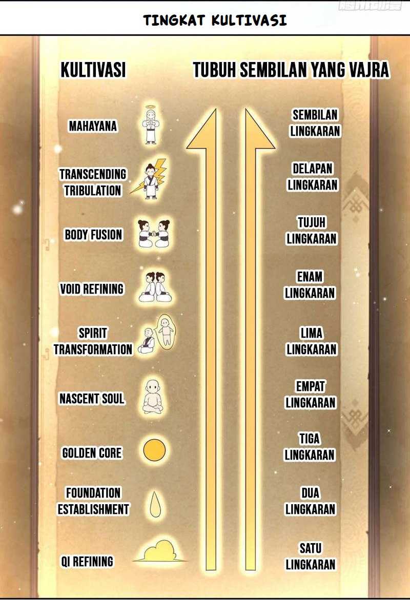 Sign in the Mystery Box to Dominate the World of Cultivation Chapter 75 Bahasa Indonesia
