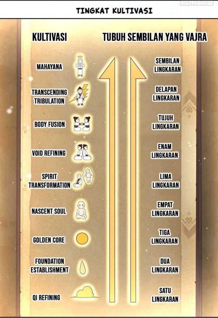 Sign in the Mystery Box to Dominate the World of Cultivation Chapter 80 Bahasa Indonesia