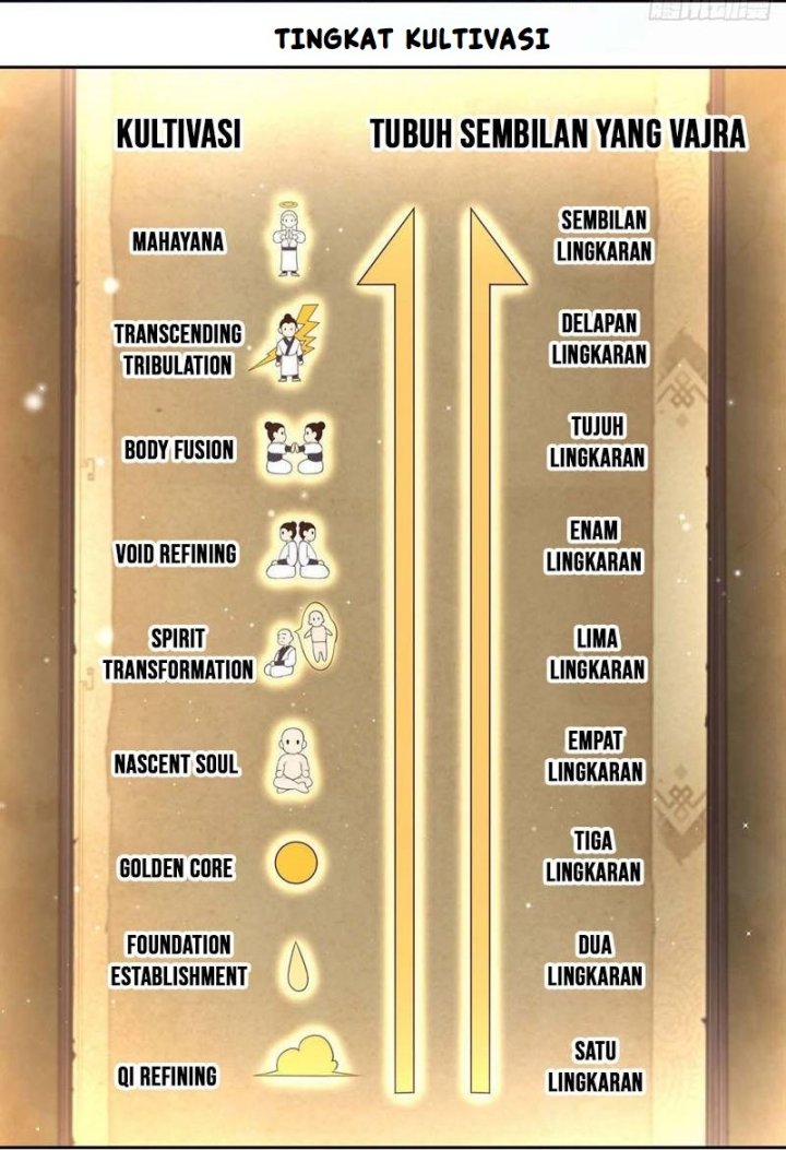 Sign in the Mystery Box to Dominate the World of Cultivation Chapter 93 Bahasa Indonesia