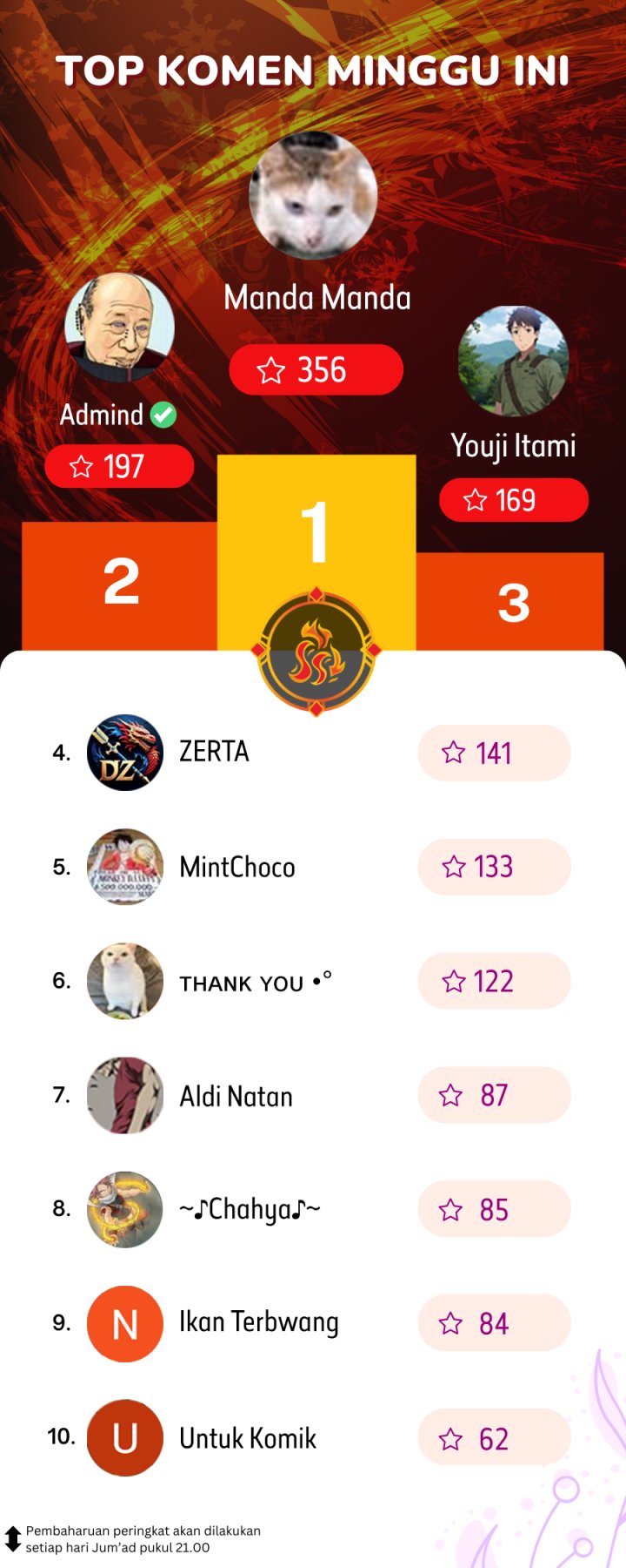 Snow Footsteps Chapter 07 Bahasa Indonesia