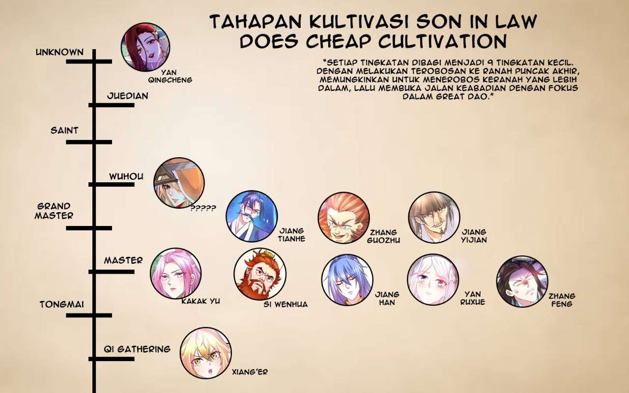 Son in Law Does Cheap Cultivation Chapter 116 Bahasa Indonesia