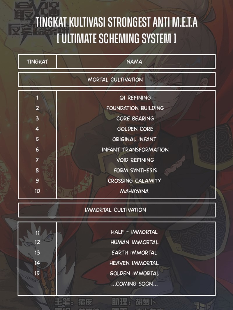 Strongest Anti M.E.T.A Chapter 369 Bahasa Indonesia