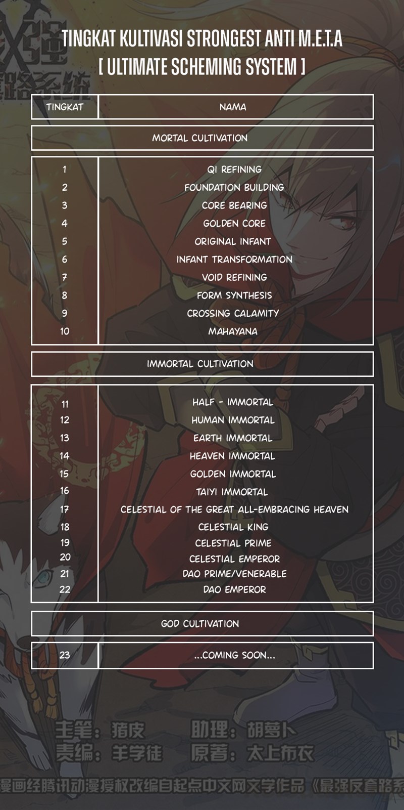 Strongest Anti M.E.T.A chapter 501