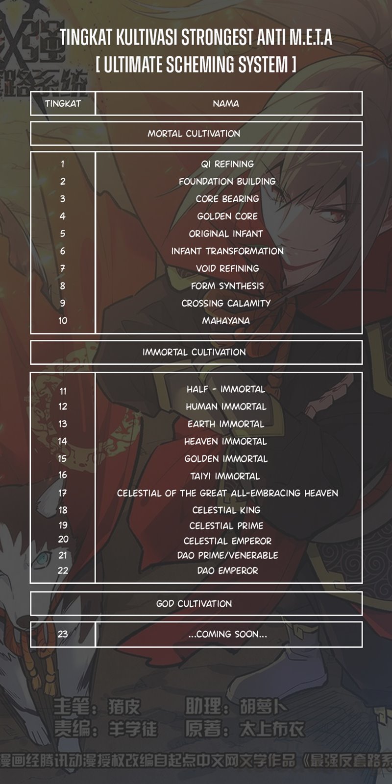 Strongest Anti M.E.T.A Chapter 515 Bahasa Indonesia