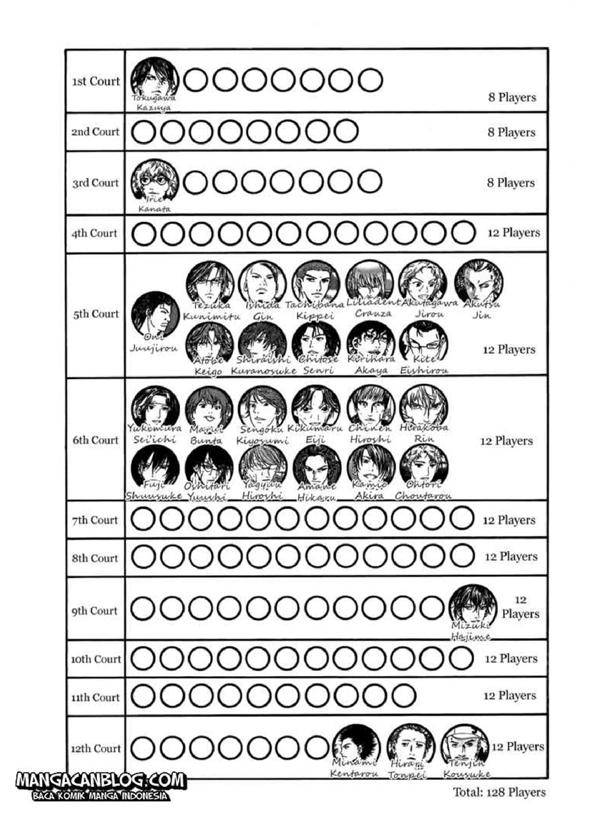 The New Of Prince Tennis chapter 27