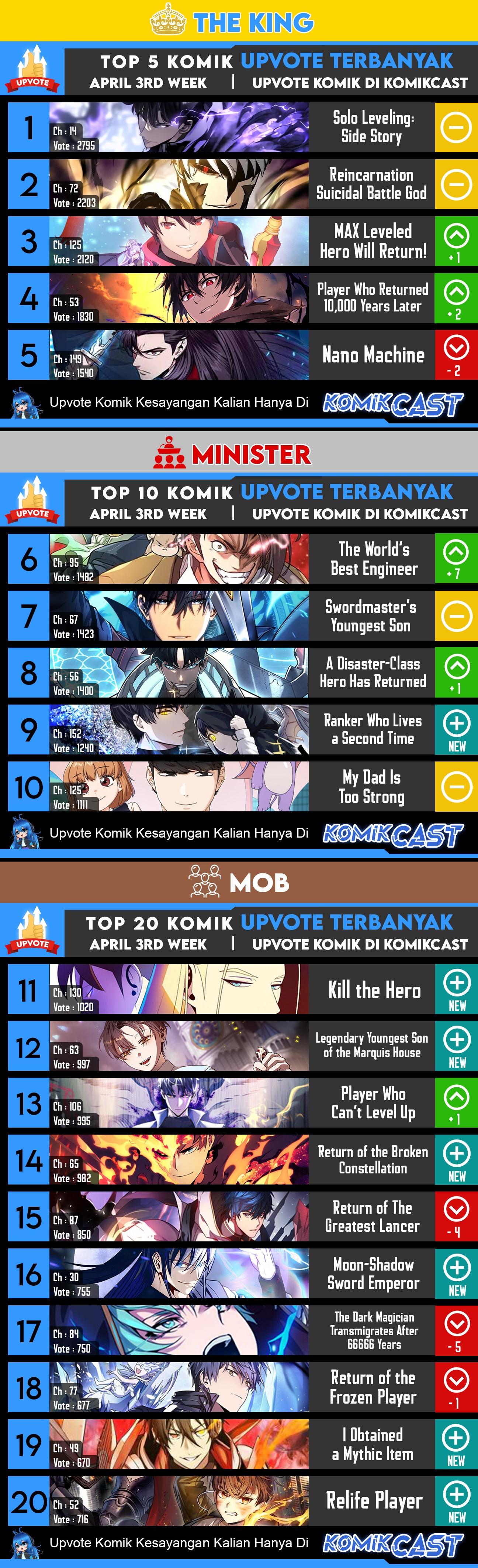 The Great Mage Returns After 4000 Years chapter 167