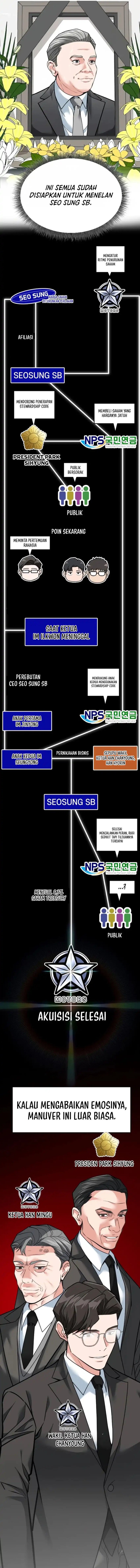 The Investor Who Sees The Future Chapter 73 Bahasa Indonesia
