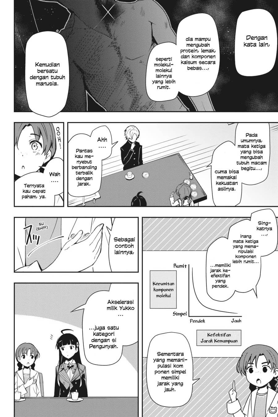 The Isolator: Realization of Absolute Solitude Chapter 15 Bahasa Indonesia