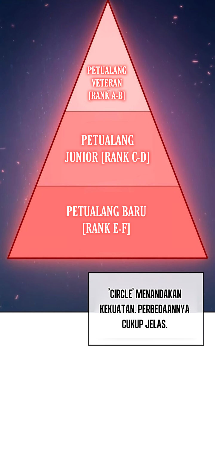 The Last Adventurer Chapter 04 Bahasa Indonesia