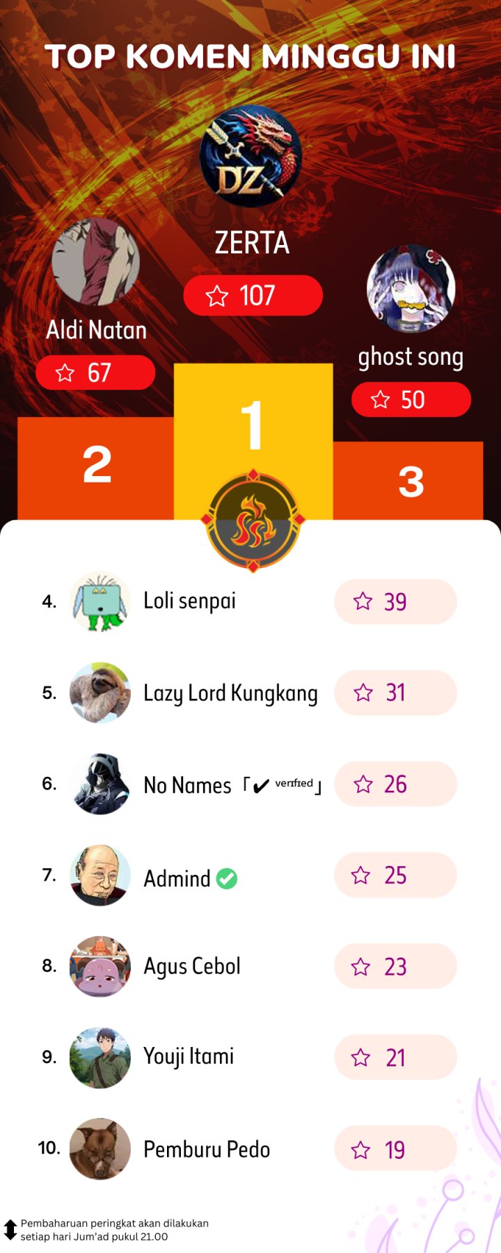 The Lost Story chapter 7