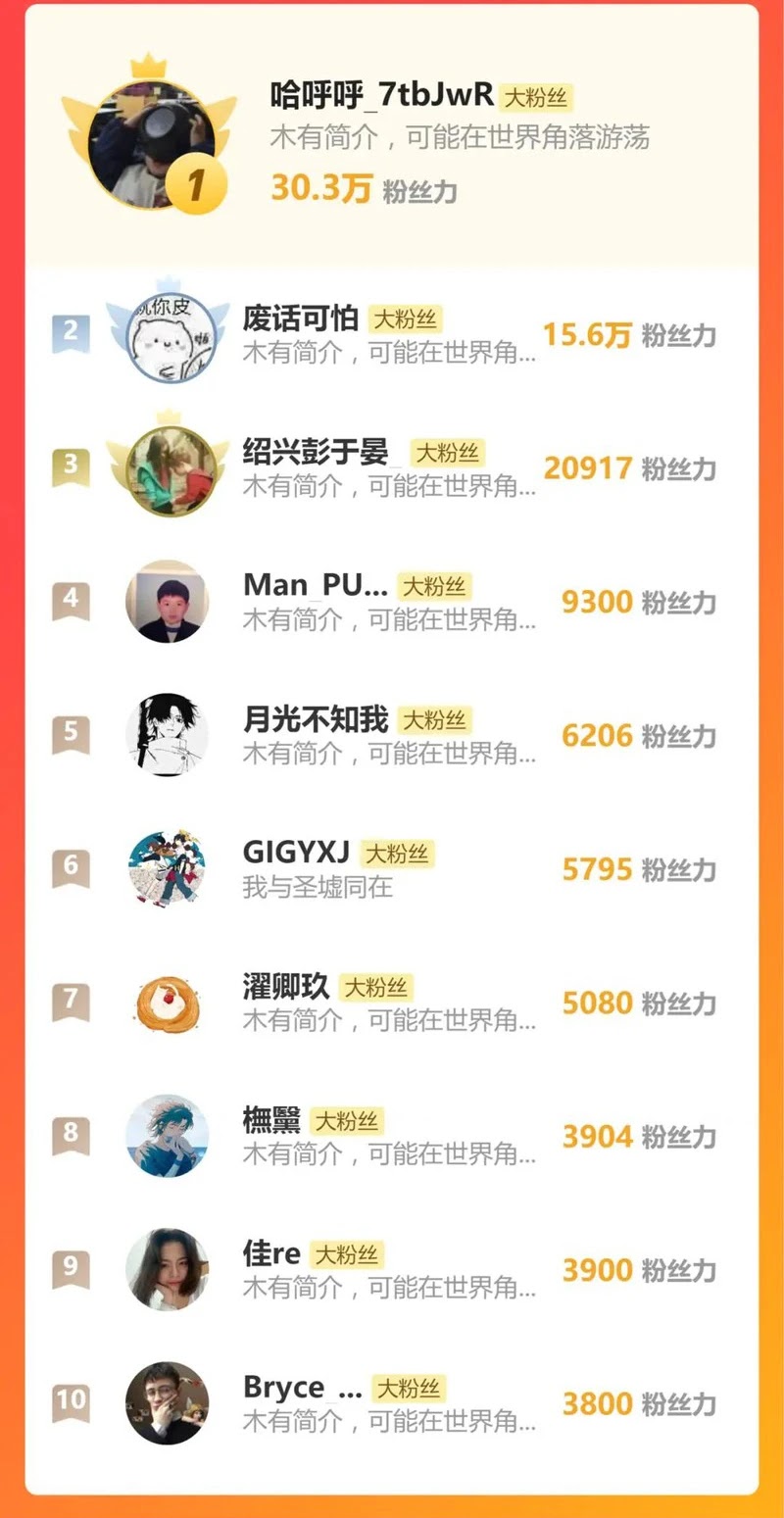 The Sacred Ruins Chapter 234 Bahasa Indonesia