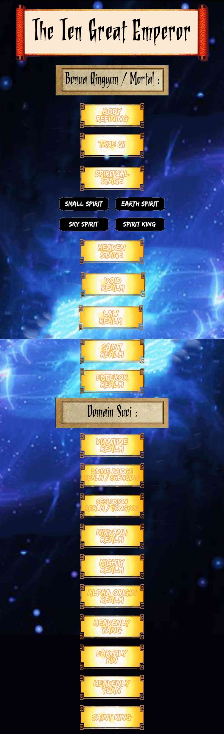 The Ten Great Emperors Are All My Disciples Chapter 117  Bahasa Indonesia