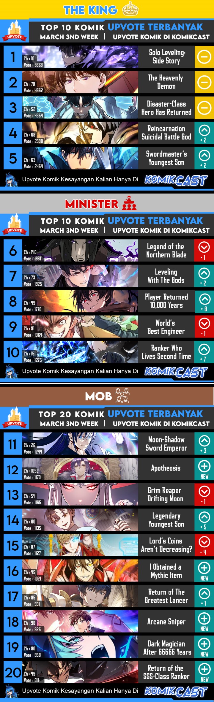 Dilarang COPAS - situs resmi www.mangacanblog.com - Komik the villain of destiny 075 - chapter 75 76 Indonesia the villain of destiny 075 - chapter 75 Terbaru 27|Baca Manga Komik Indonesia|Mangacan