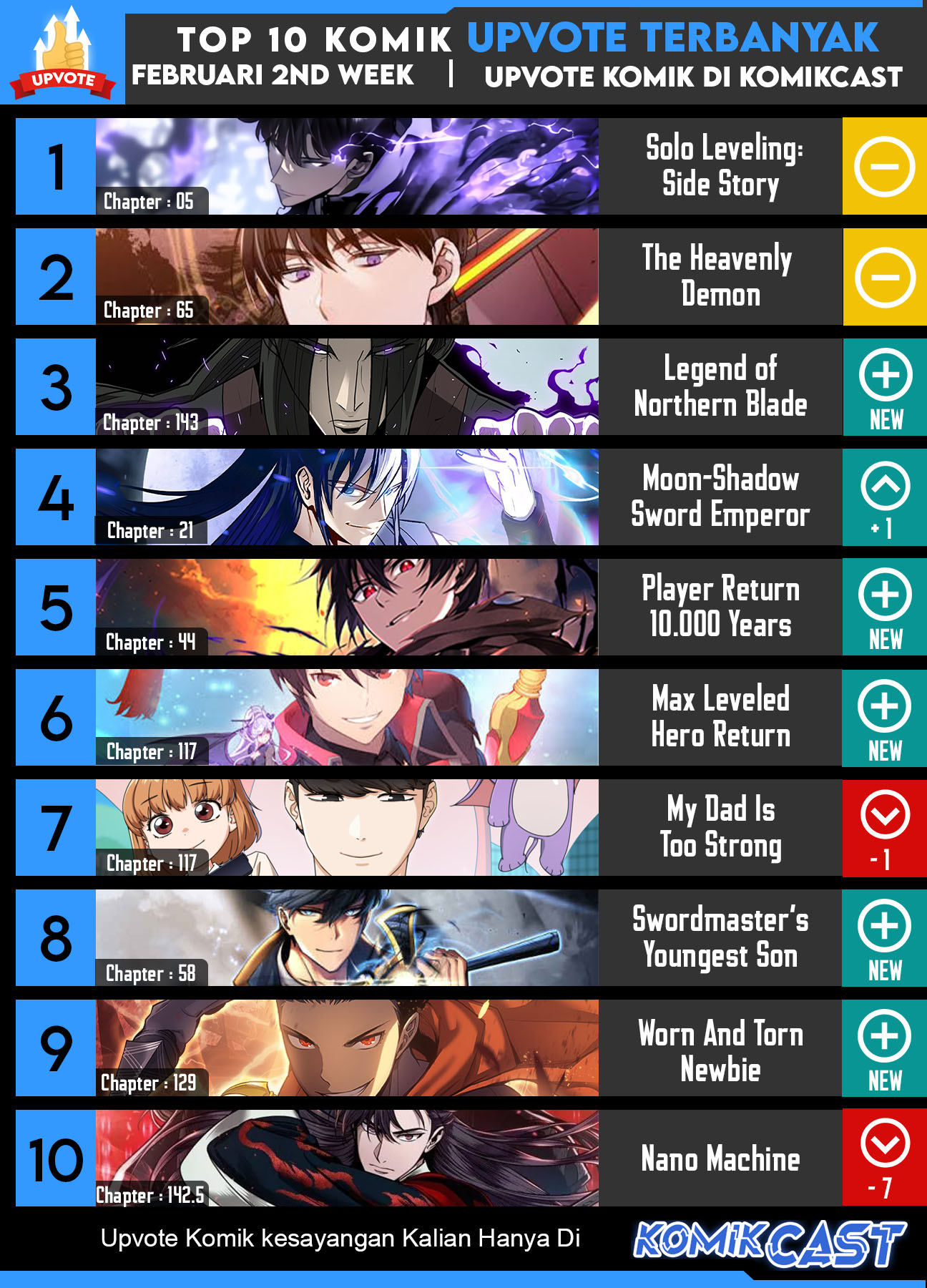 The MAX Leveled Hero Will Return! chapter 118