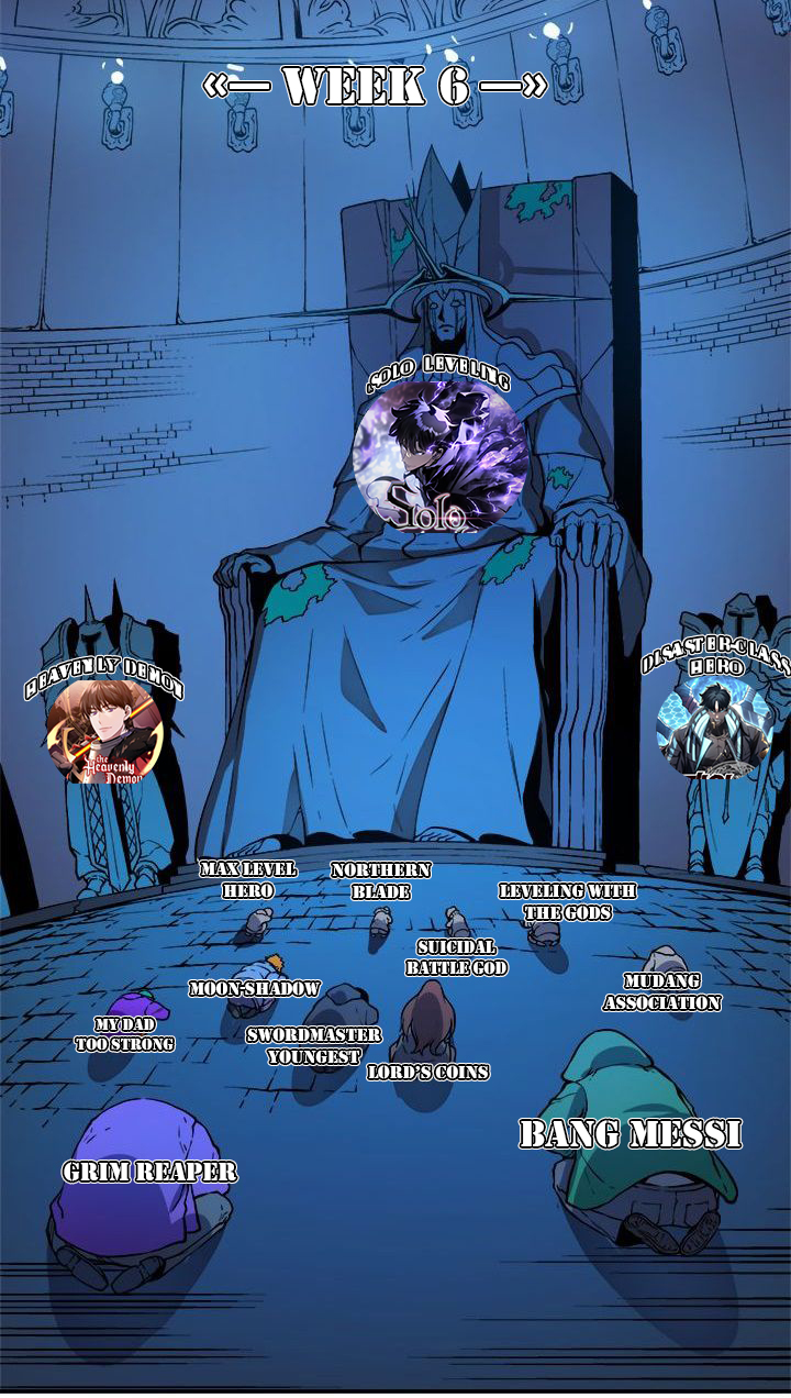 The MAX Leveled Hero Will Return! Chapter 121.5 Bahasa Indonesia