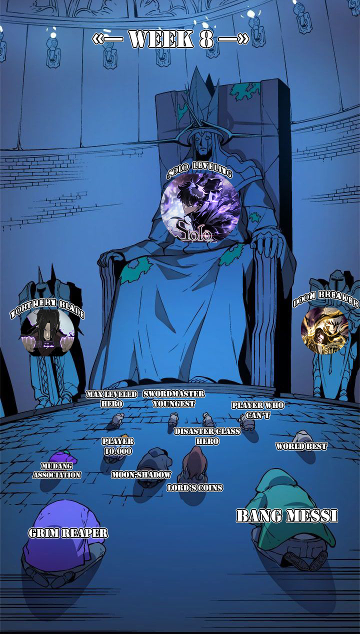 The MAX Leveled Hero Will Return! Chapter 123 Bahasa Indonesia