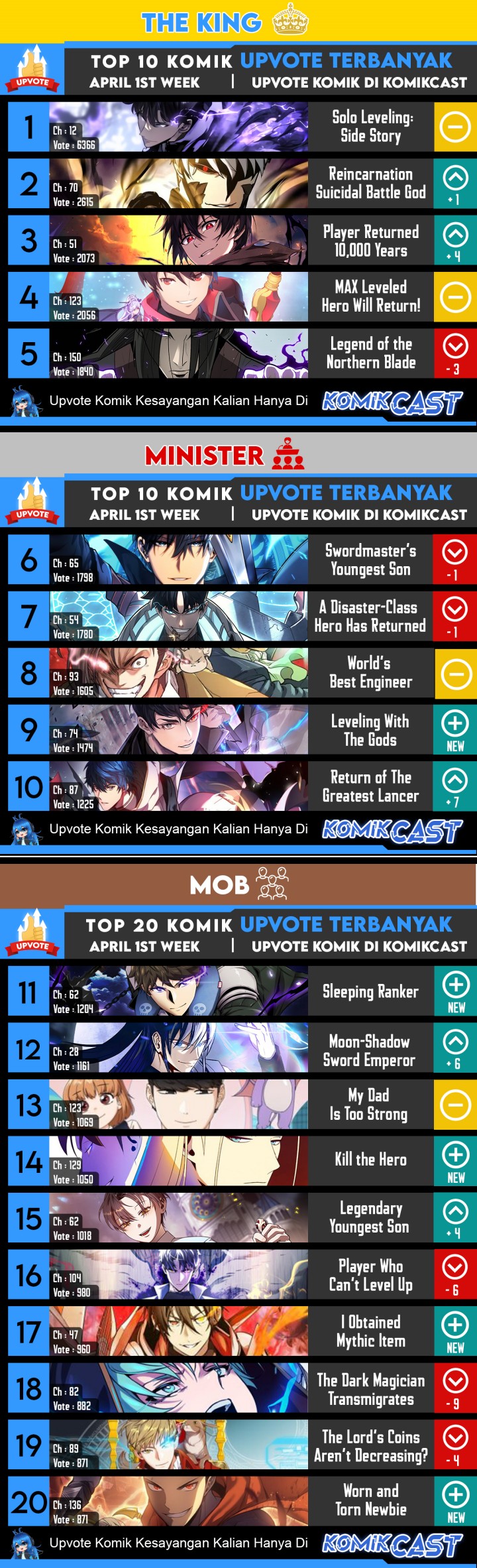The MAX Leveled Hero Will Return! chapter 127