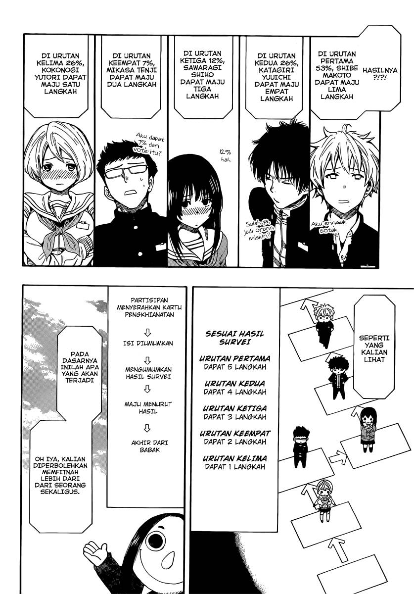 Tomodachi Game chapter 4
